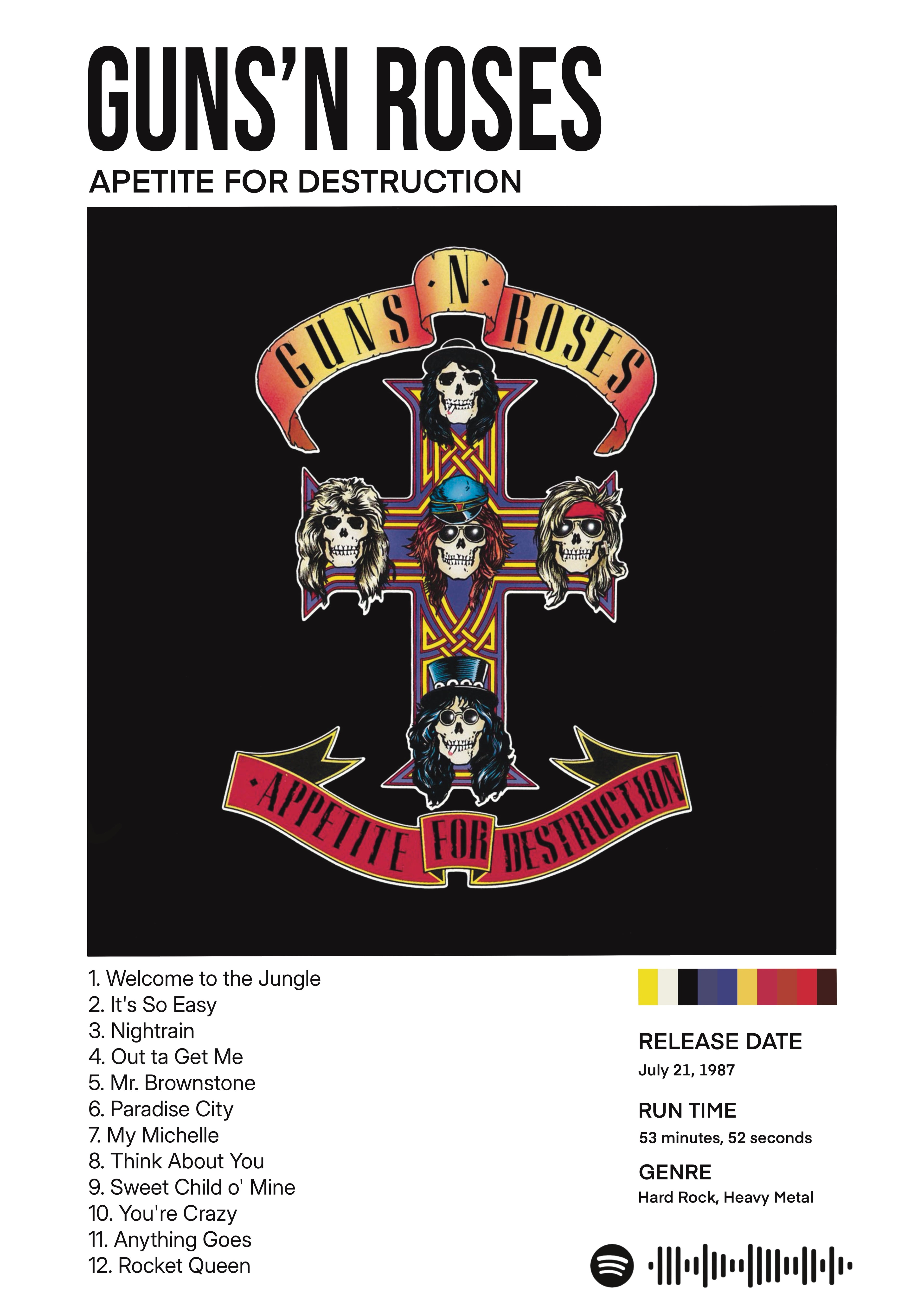 Guns N’ Roses - Appetite for Destruction